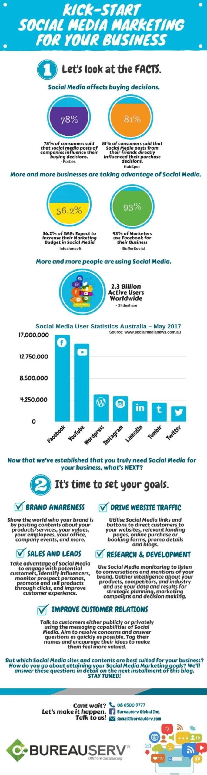 social media marketing infographic