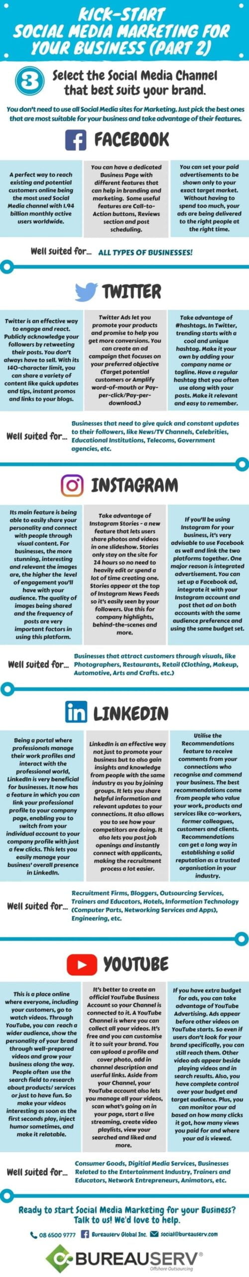 social media marketing guide for your business infographic