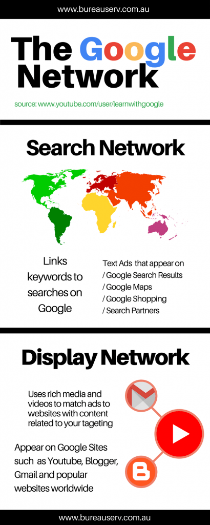 google search network infographic