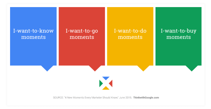 think with google moments
