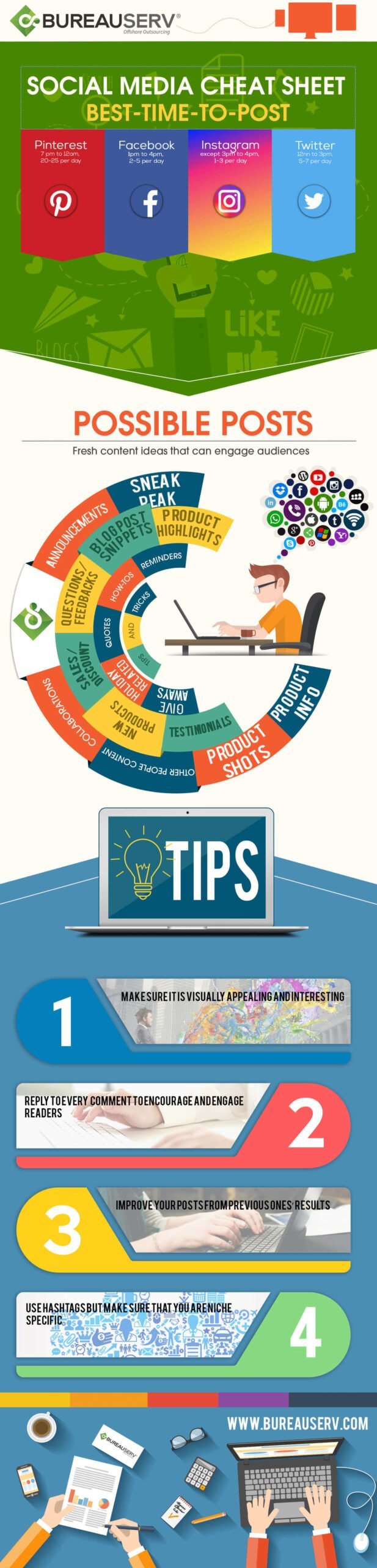 best time to post on social media cheat sheet